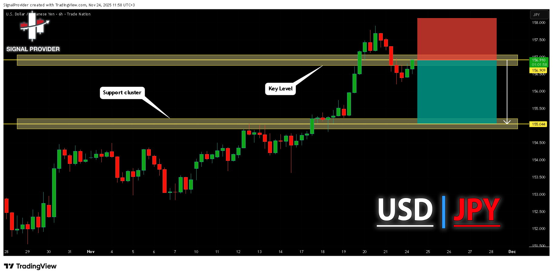 TRADENATION:USDJPY Chart Image by SignalProvider