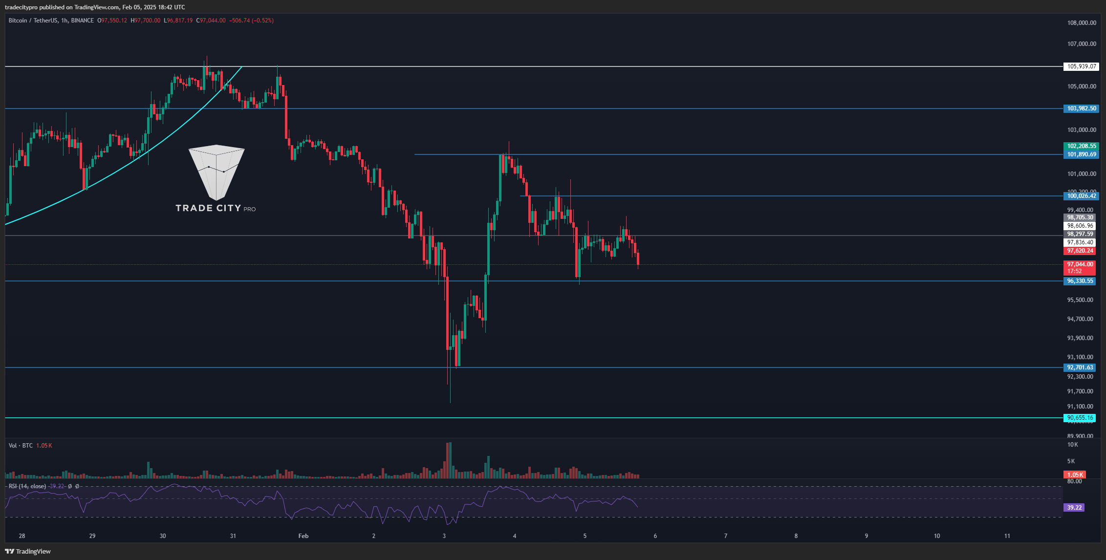 BINANCE:BTCUSDT Chart Image by tradecitypro