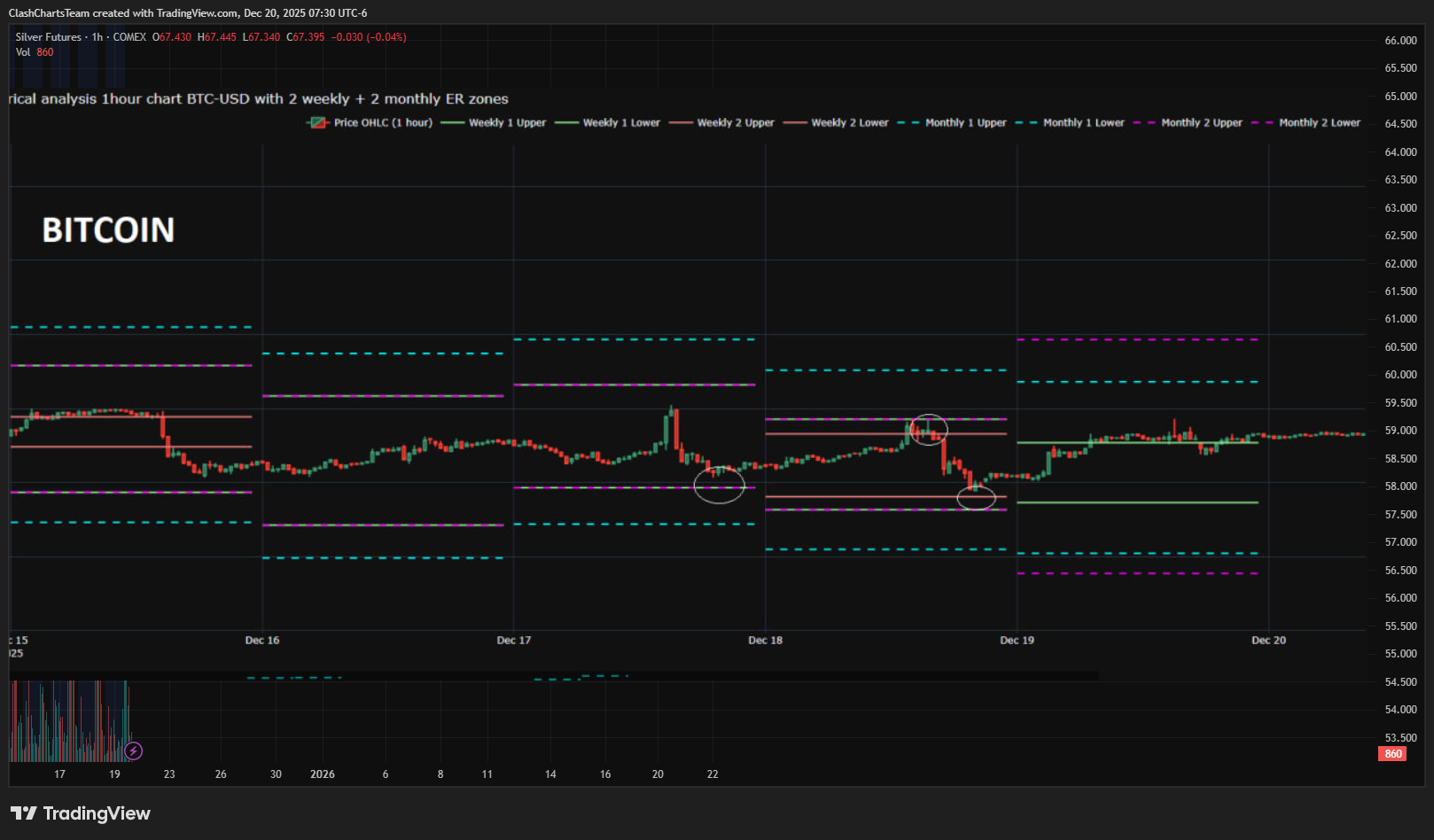 COMEX_DL:SI1! Chart Image by ClashChartsTeam