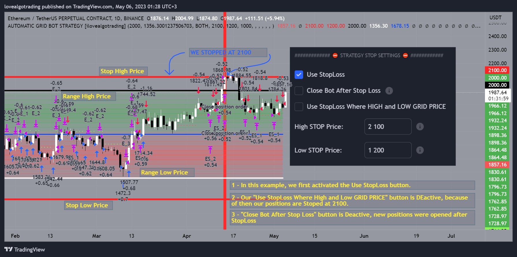 BINANCE:ETHUSDT.P ‏תמונת גרף מאת projeadam