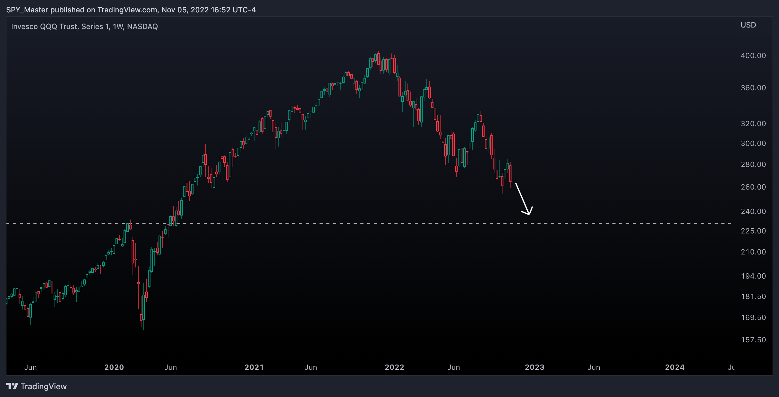 NASDAQ:QQQ Chart Image by SpyMasterTrades