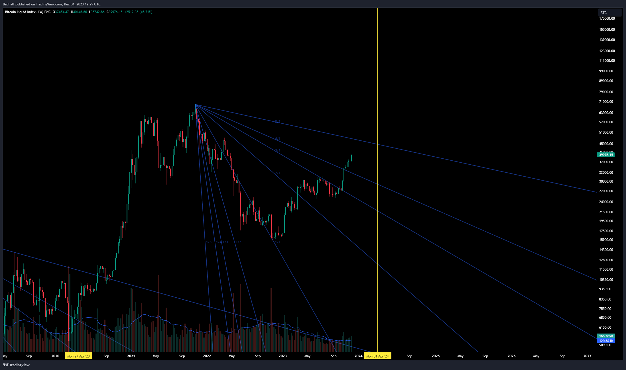 BNC:BLX Chart Image by Badhalf