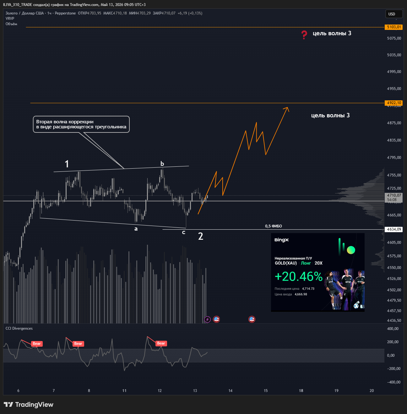 PEPPERSTONE:XAUUSD Chart Image by ILIYA_X10_TRADE