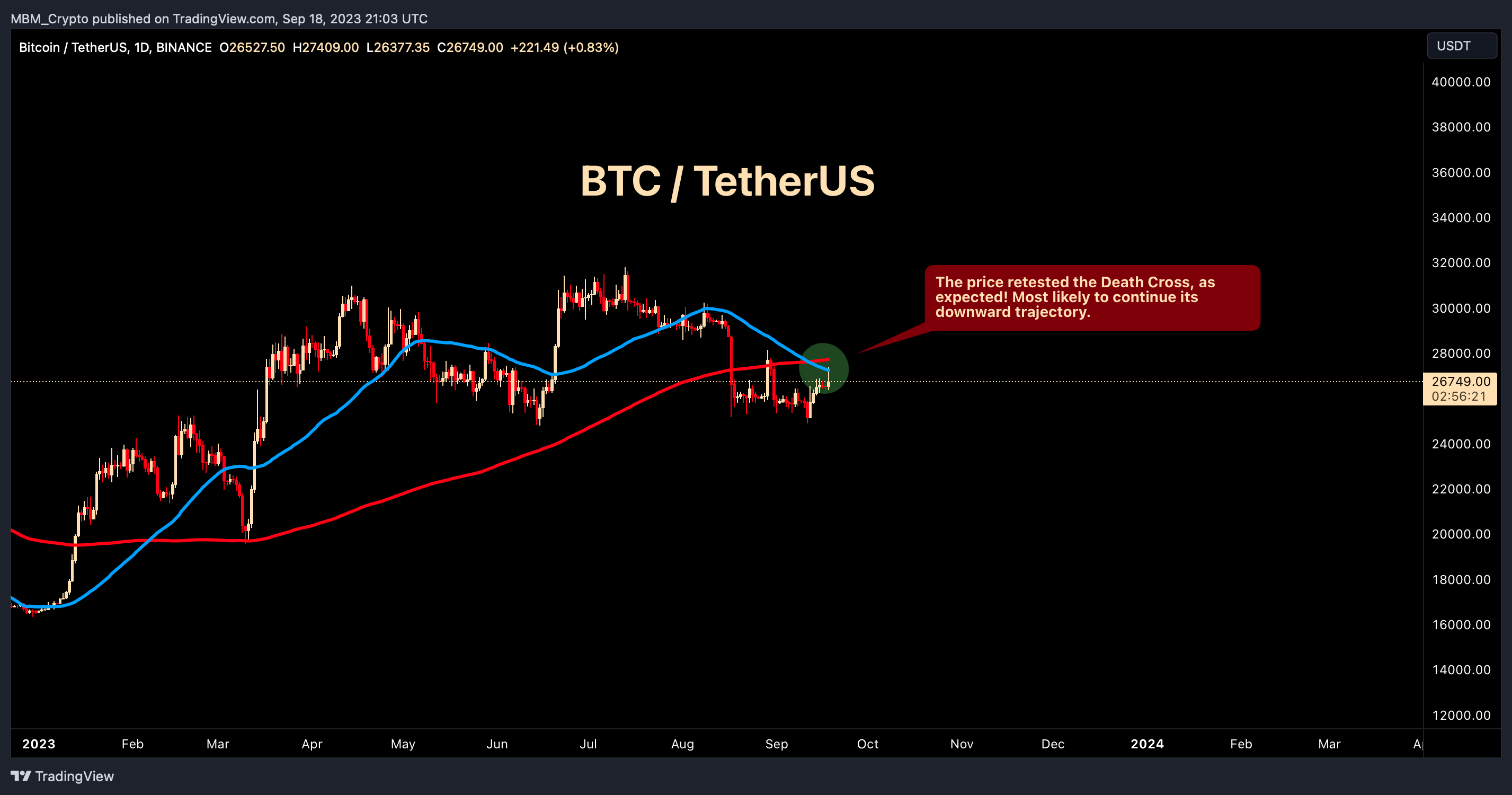 BINANCE:BTCUSDTチャート画像 - MBM_Cryptoの投稿
