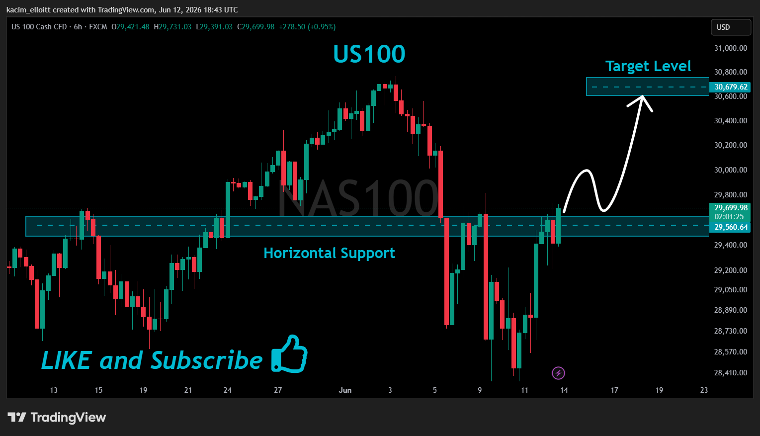Imej Carta FX:NAS100 oleh kacim_elloitt