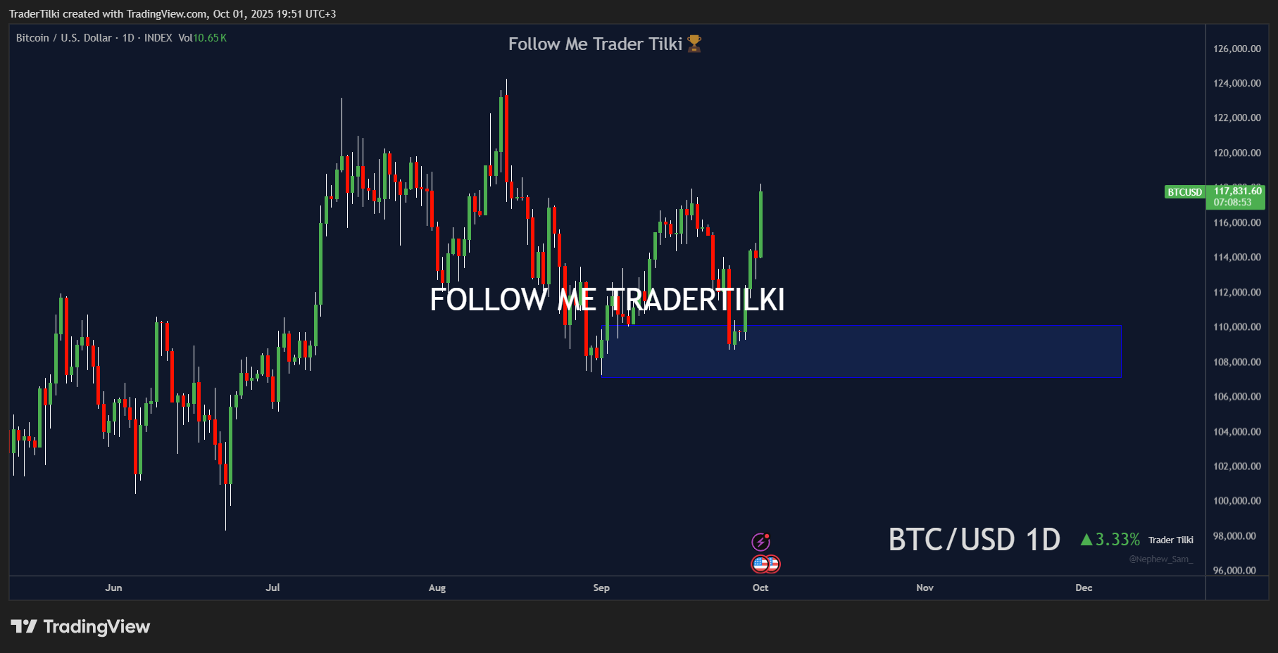 INDEX:BTCUSD Ảnh biểu đồ của TraderTilki