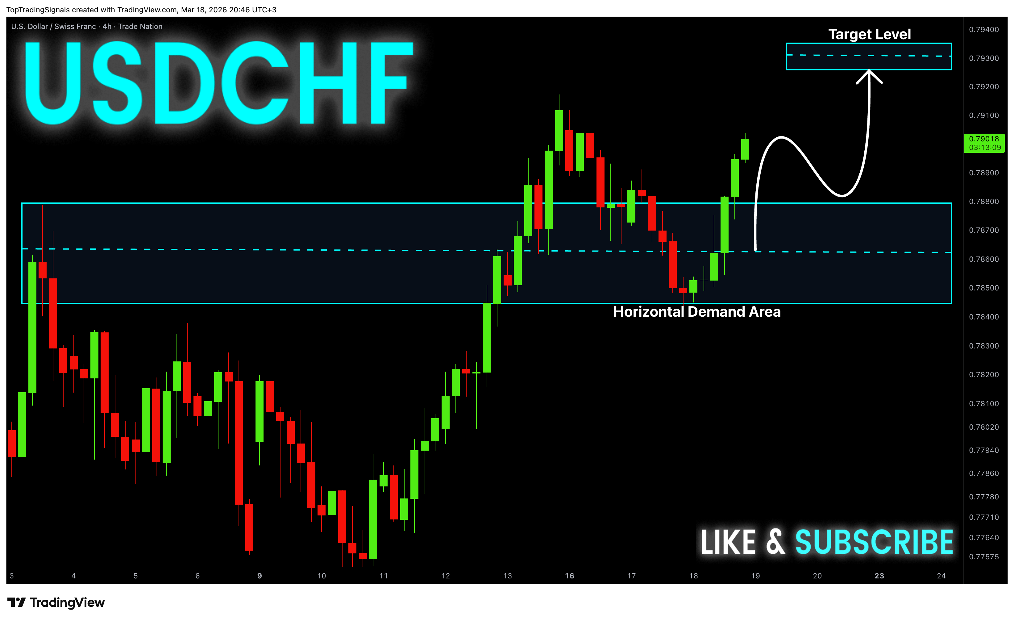 TRADENATION:USDCHF Chart Image by TopTradingSignals
