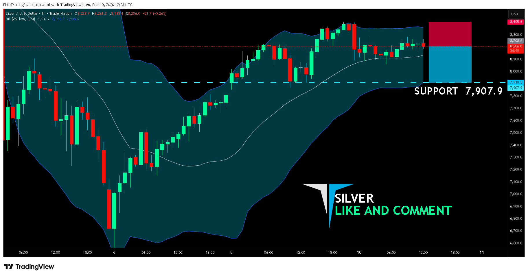TRADENATION:XAGUSD Chart Image by EliteTradingSignals