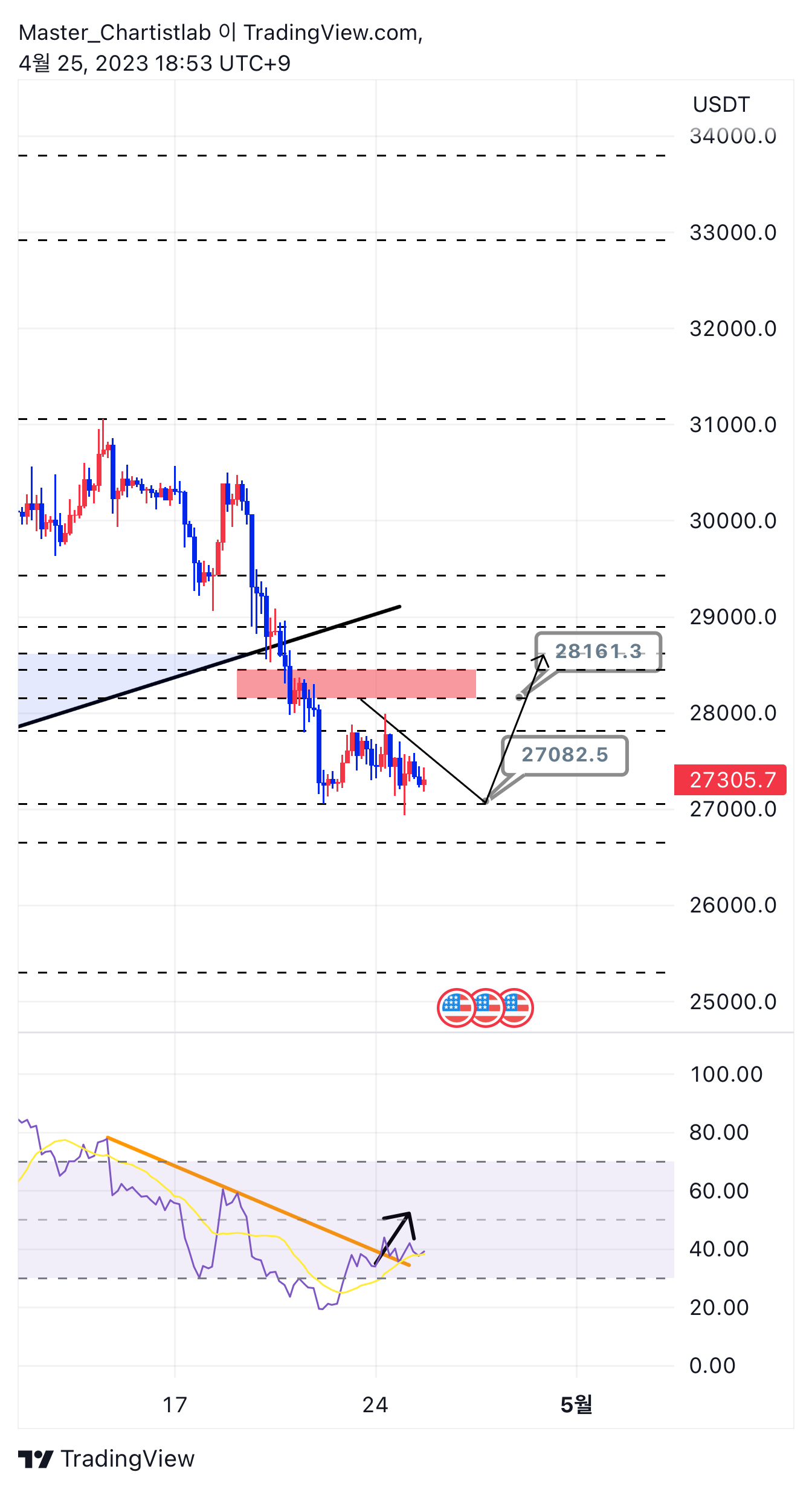 BYBIT:BTCUSDT.P Chart Image by Master_Chartistlab