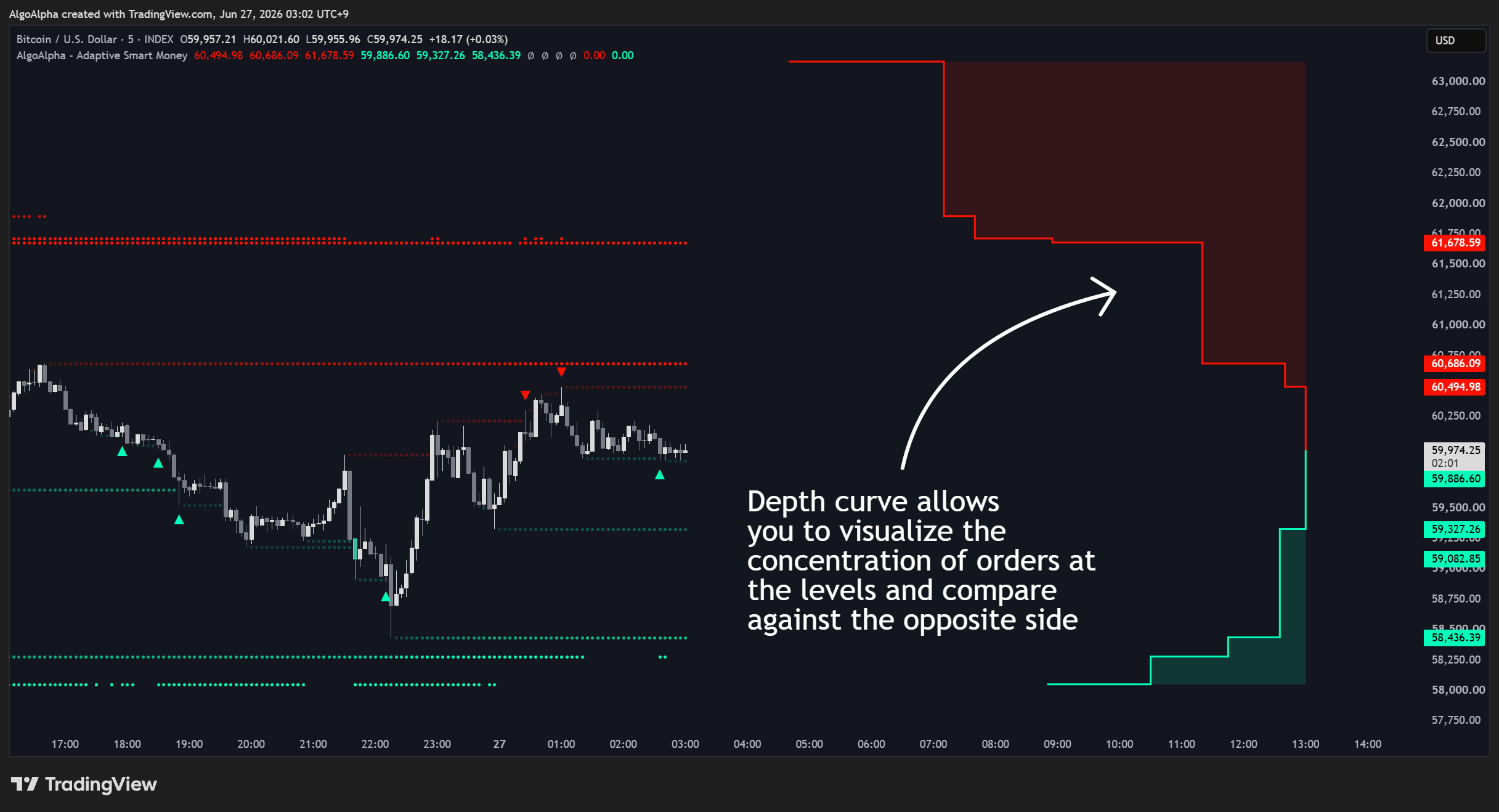 INDEX:BTCUSD Chart Image by AlgoAlpha