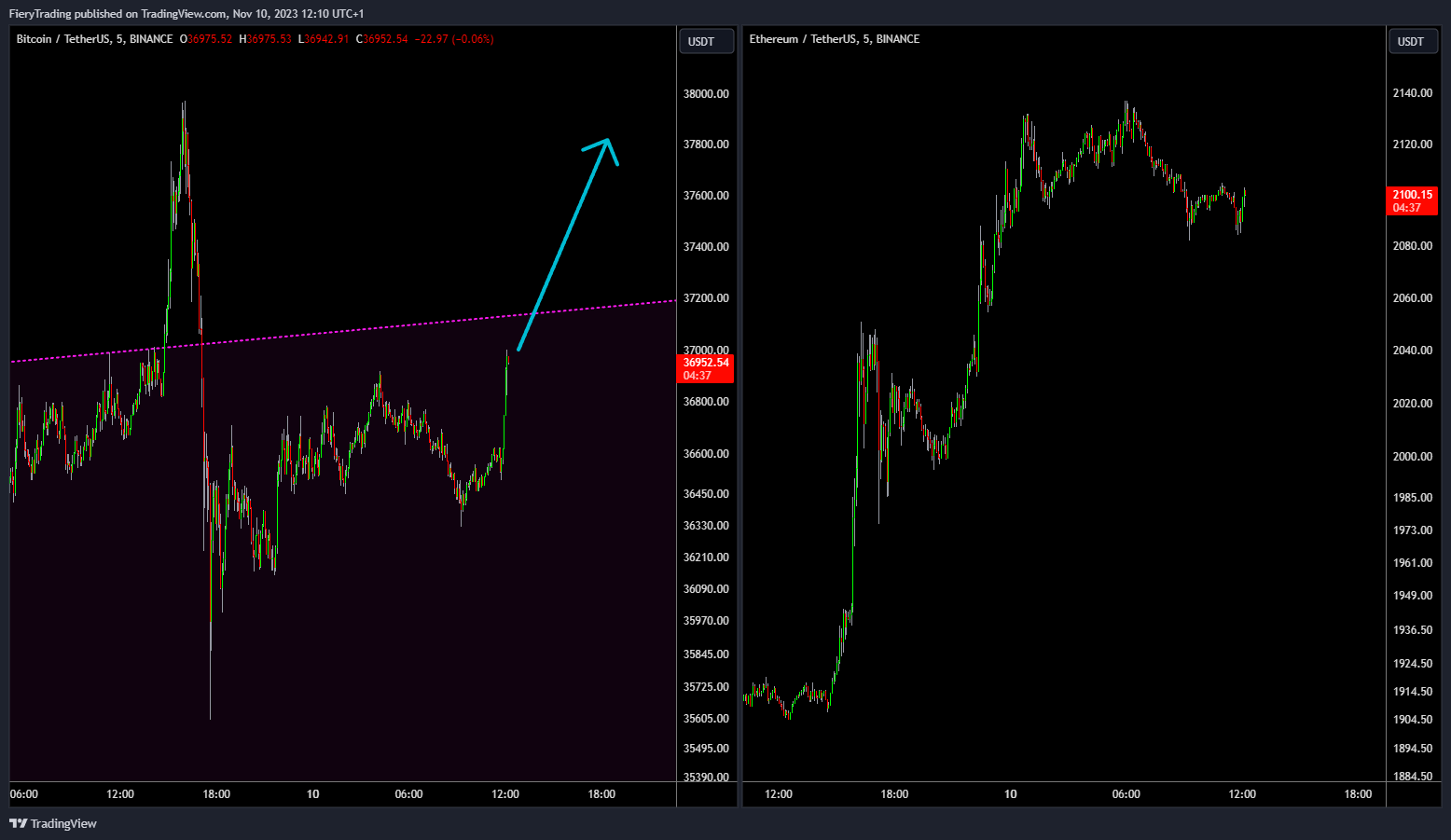 BINANCE:BTCUSDT Chart Image by FieryTrading