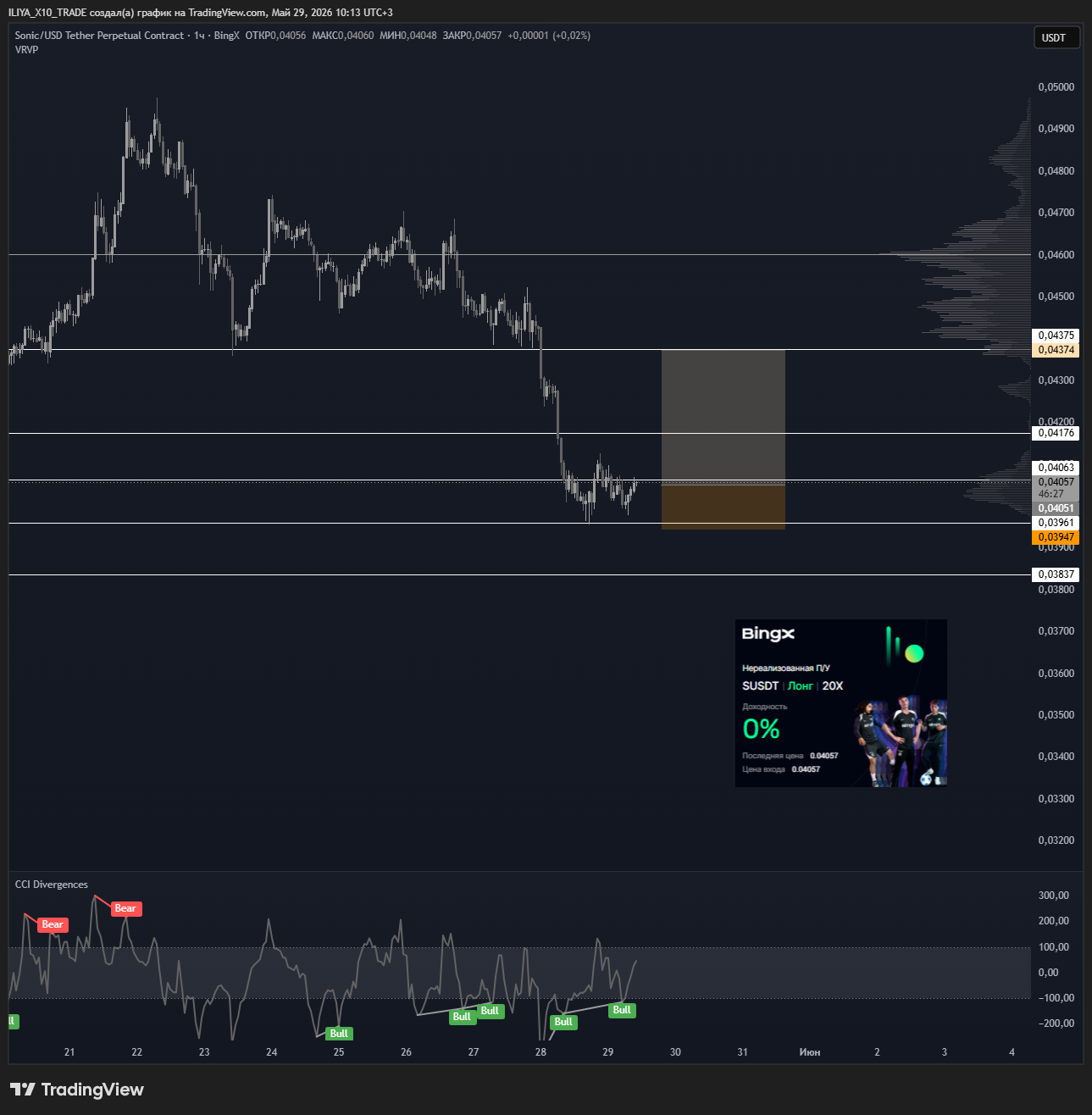 BINGX:SUSDT.P Chart Image by ILIYA_X10_TRADE