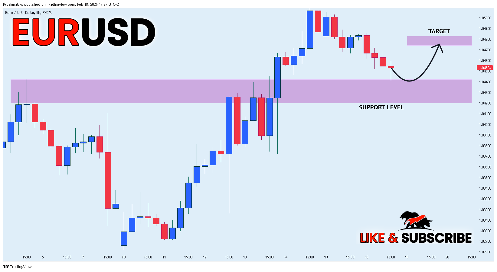 FX:EURUSD Imagem do gráfico por ProSignalsFx