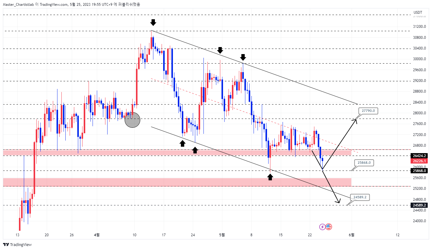 OKX:BTCUSDT Chart Image by Master_Chartistlab
