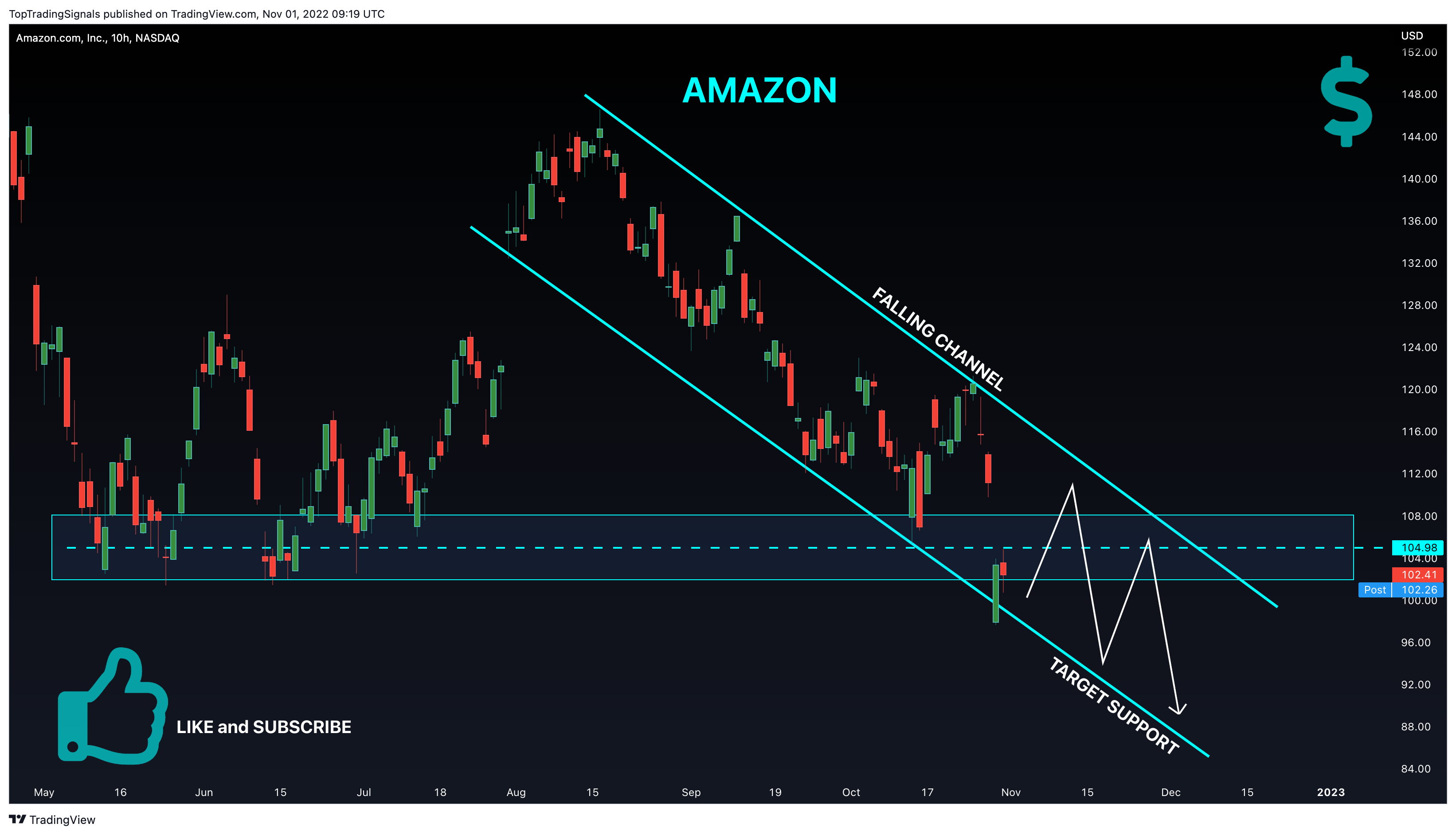 NASDAQ:AMZN Imagen del gráfico de TopTradingSignals