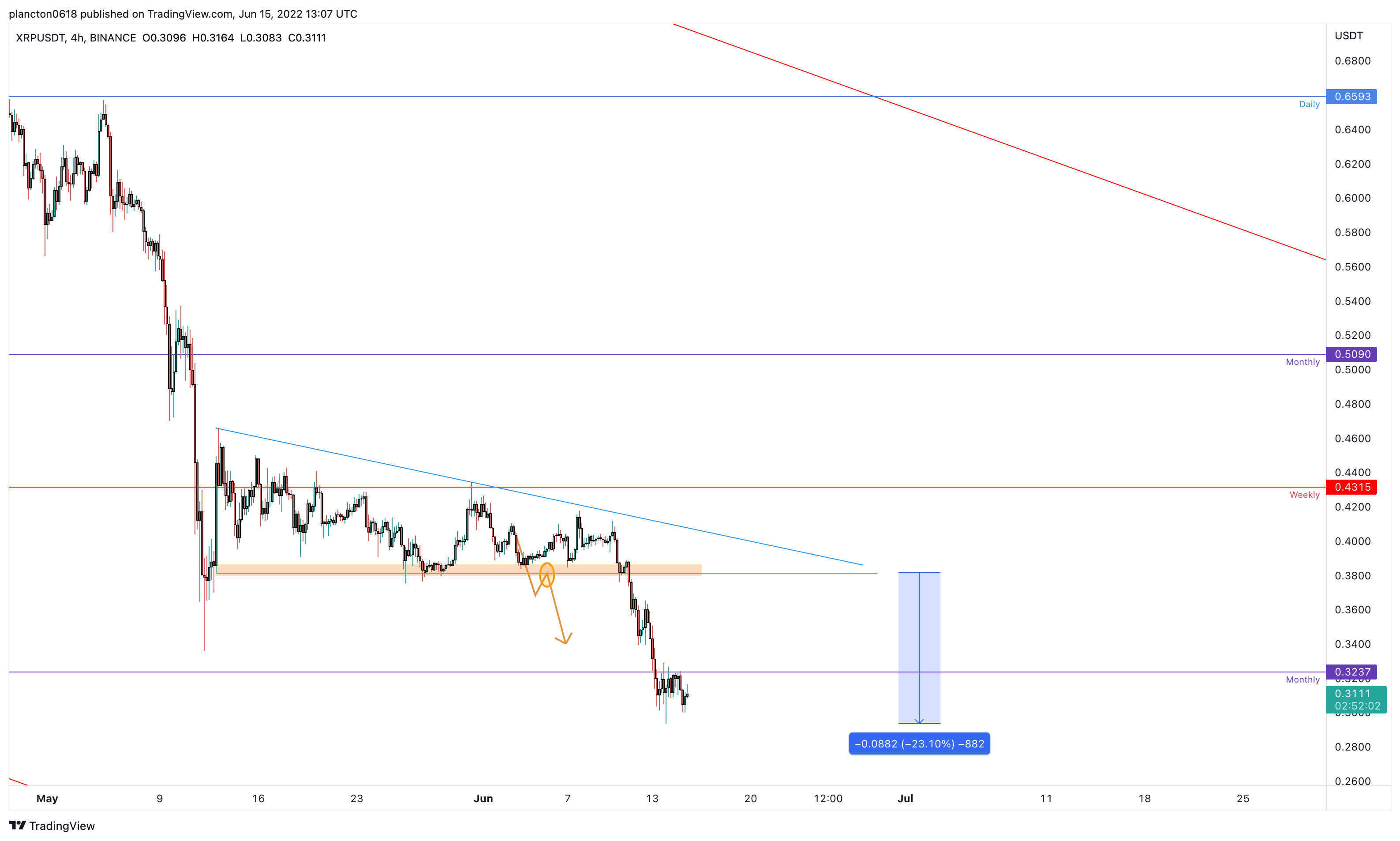 BINANCE:XRPUSDT Imagen del gráfico de InkyGrip