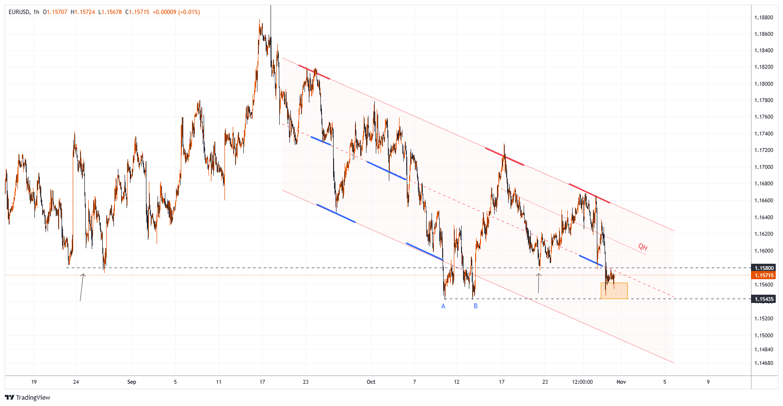 EURUSD Chart Image