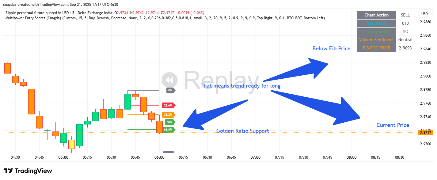 DELTAIN:XRPUSD.P Chart Image by cnagda3