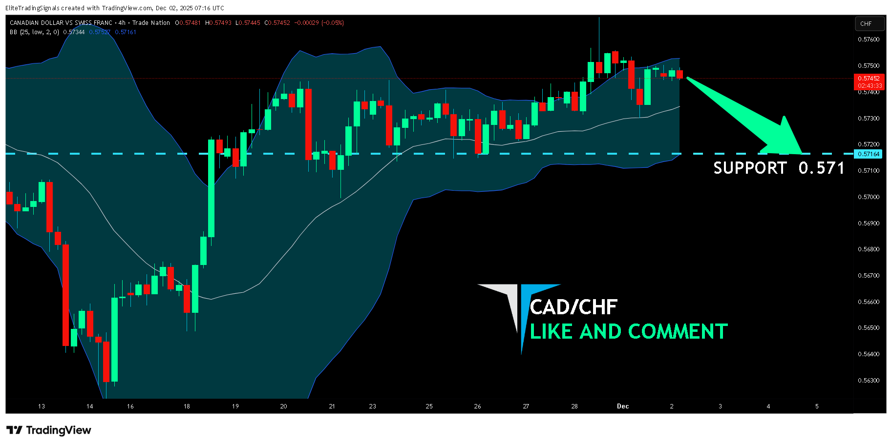 TRADENATION:CADCHF Chartbild von EliteTradingSignals