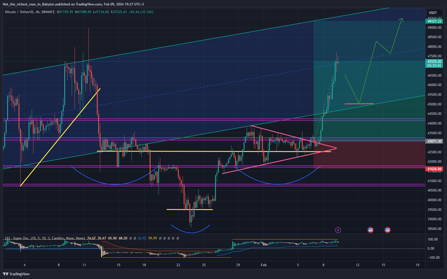 BINANCE:BTCUSDT Chart Image by Not_the_richest_man_in_Babylon