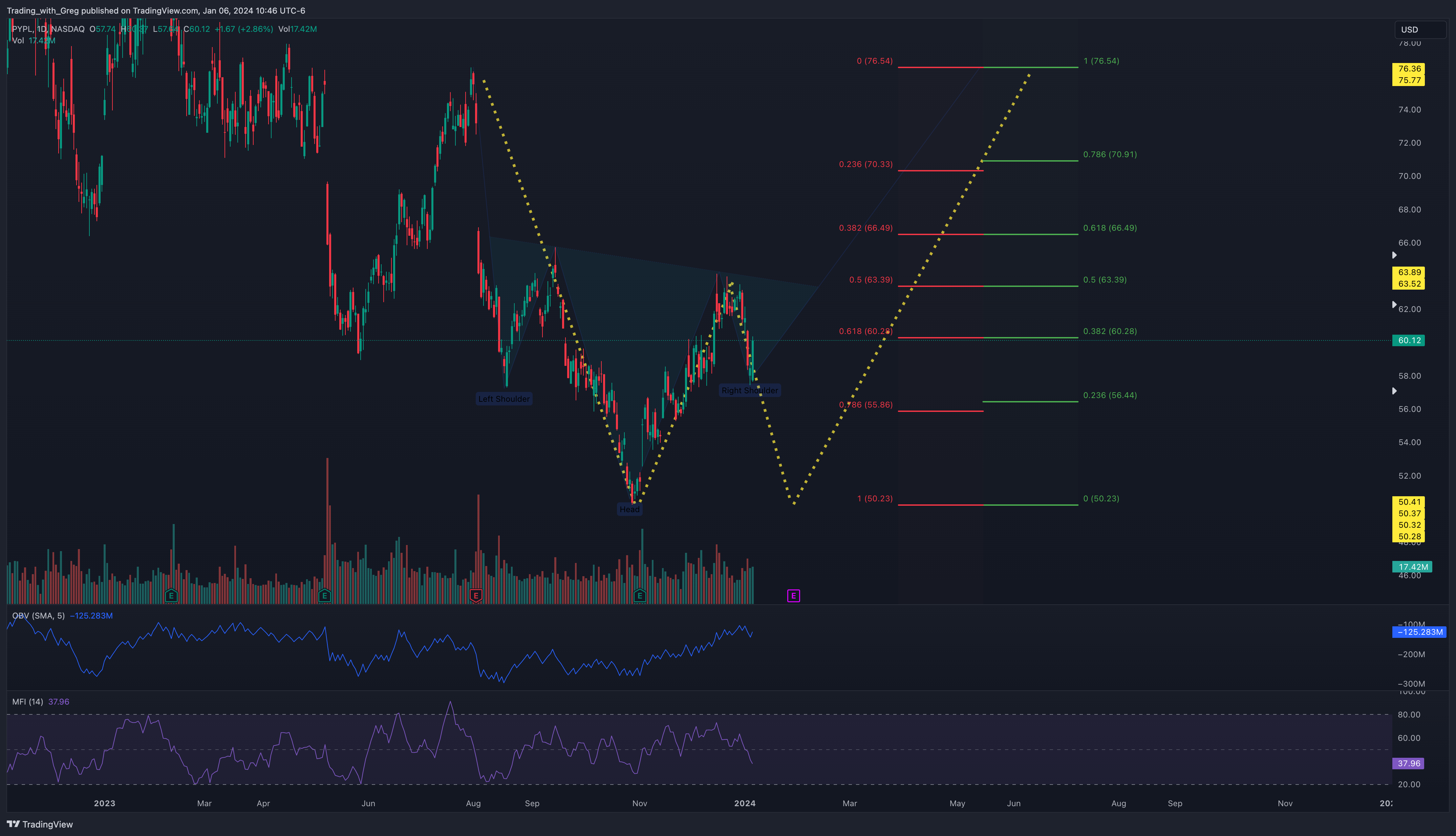 BATS:PYPL Chart Image by Shepherd_Investor