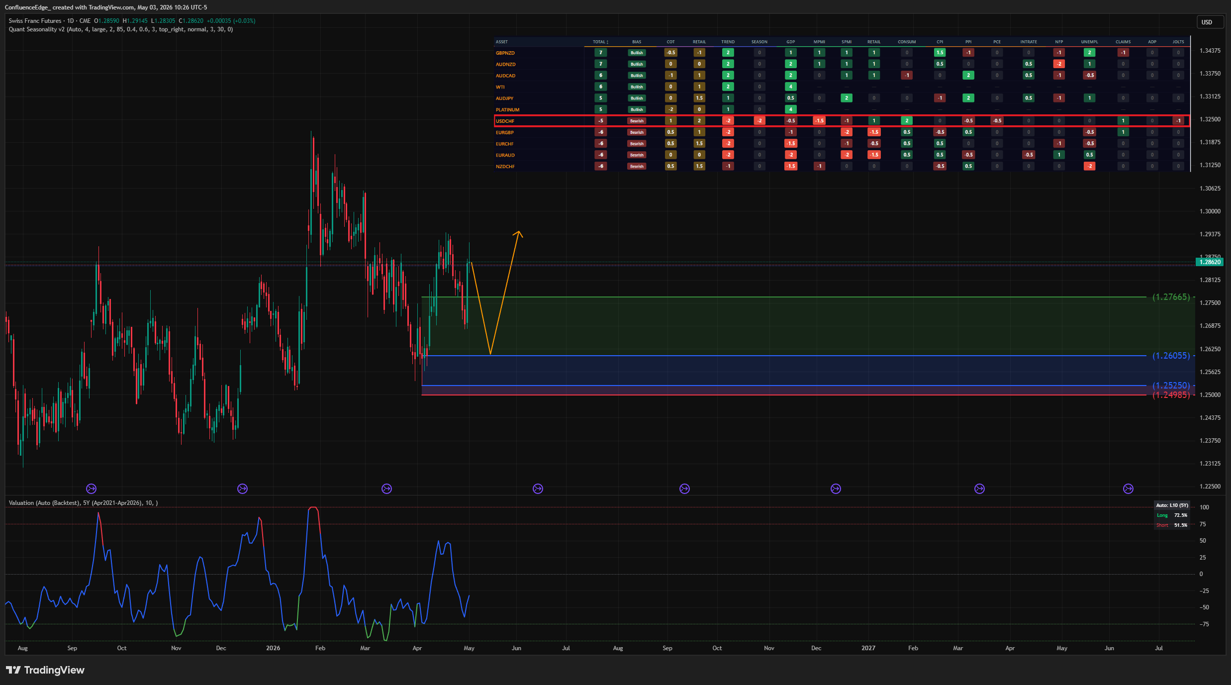 CME_DL:6S1! Chart Image by ConfluenceEdge_
