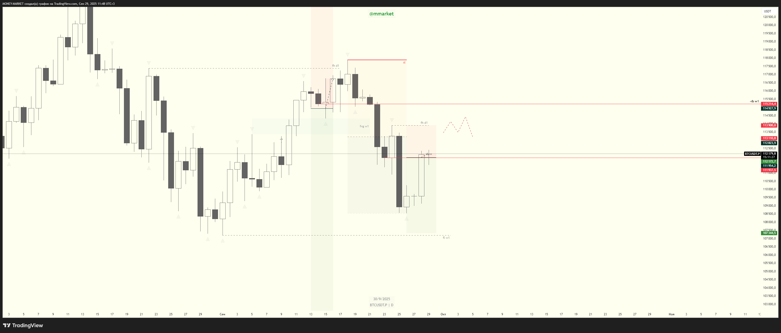 BYBIT:BTCUSDT.P Chart Image by MONEY-MARKET