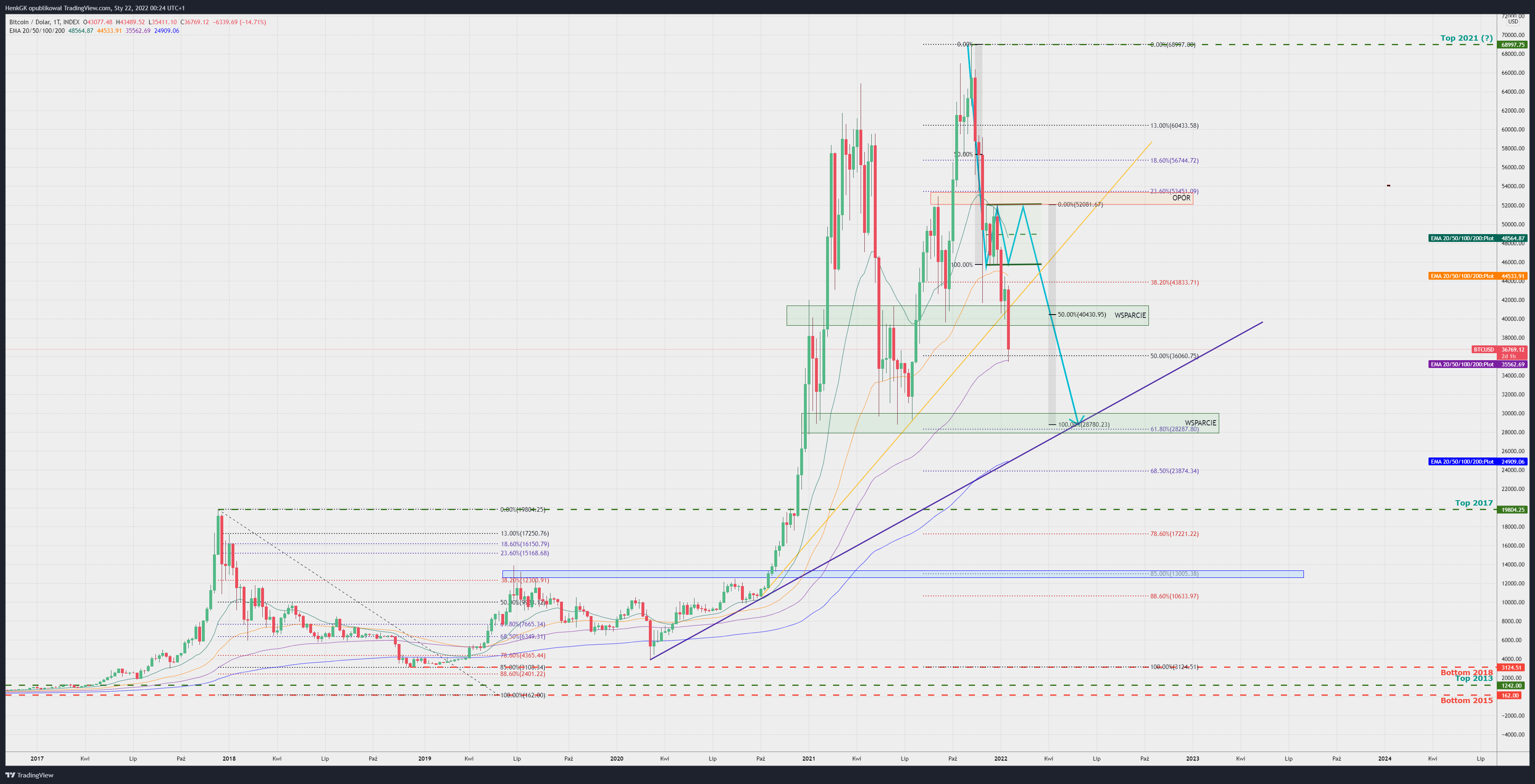 INDEX:BTCUSD Chart Image by Fibo73