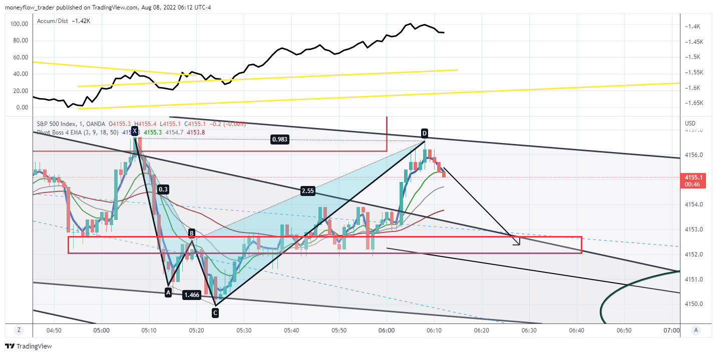 OANDA:SPX500USD Chart Image by moneyflow_trader