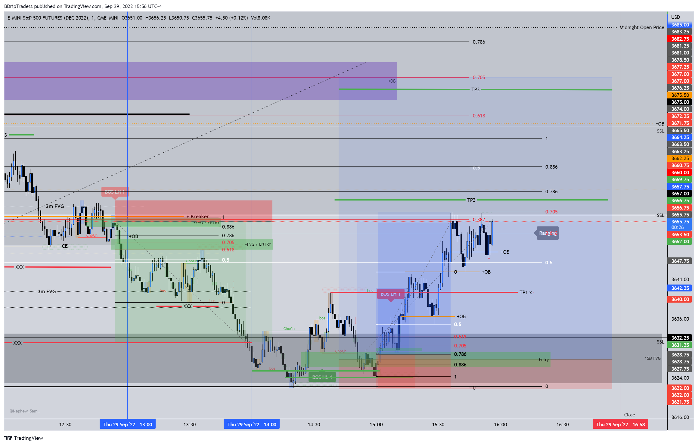 CME_MINI:ESZ2022 차트 이미지 - BDripTradess 제공