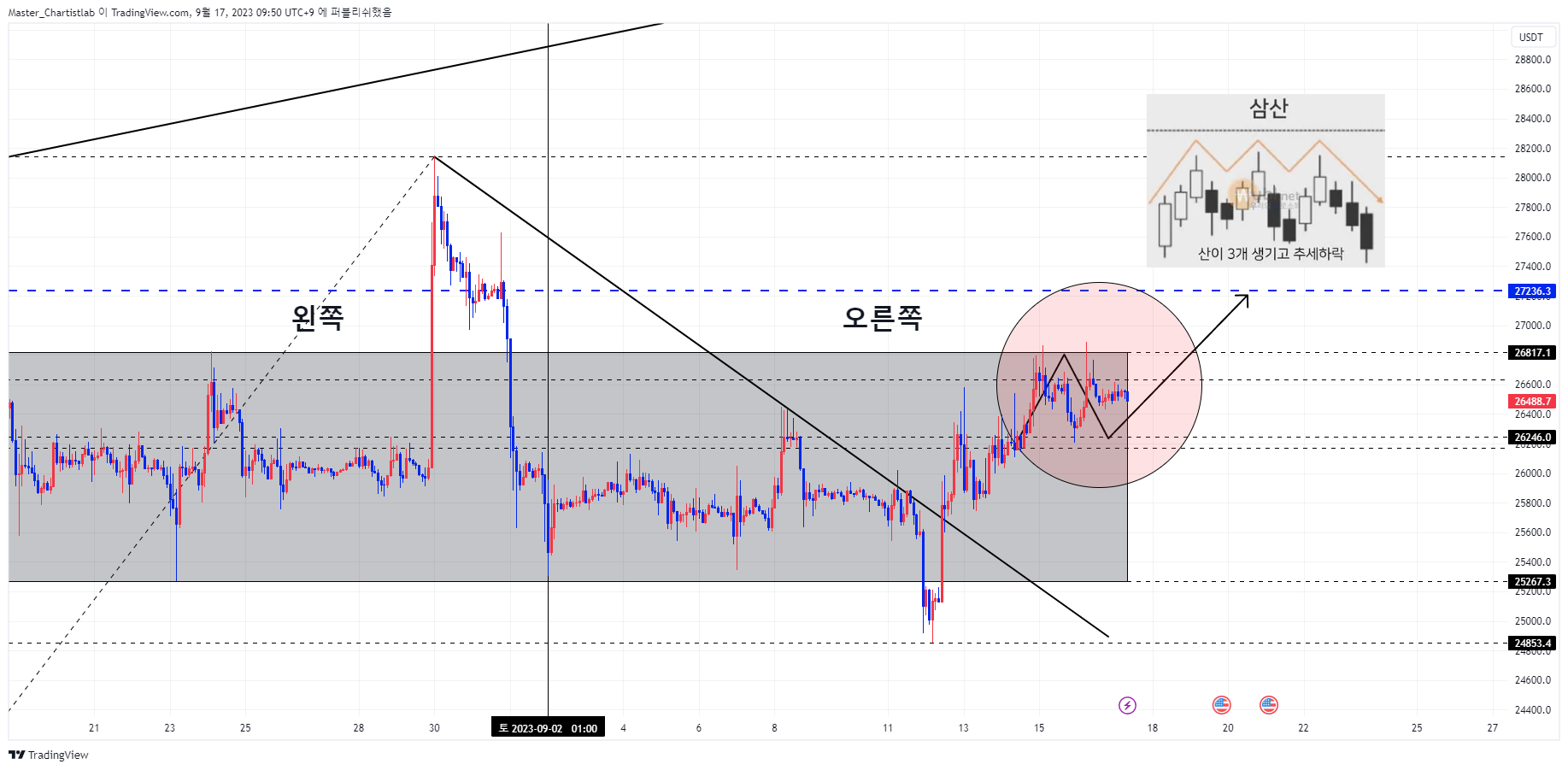 BYBIT:BTCUSDT.P Chart Image by Master_Chartistlab