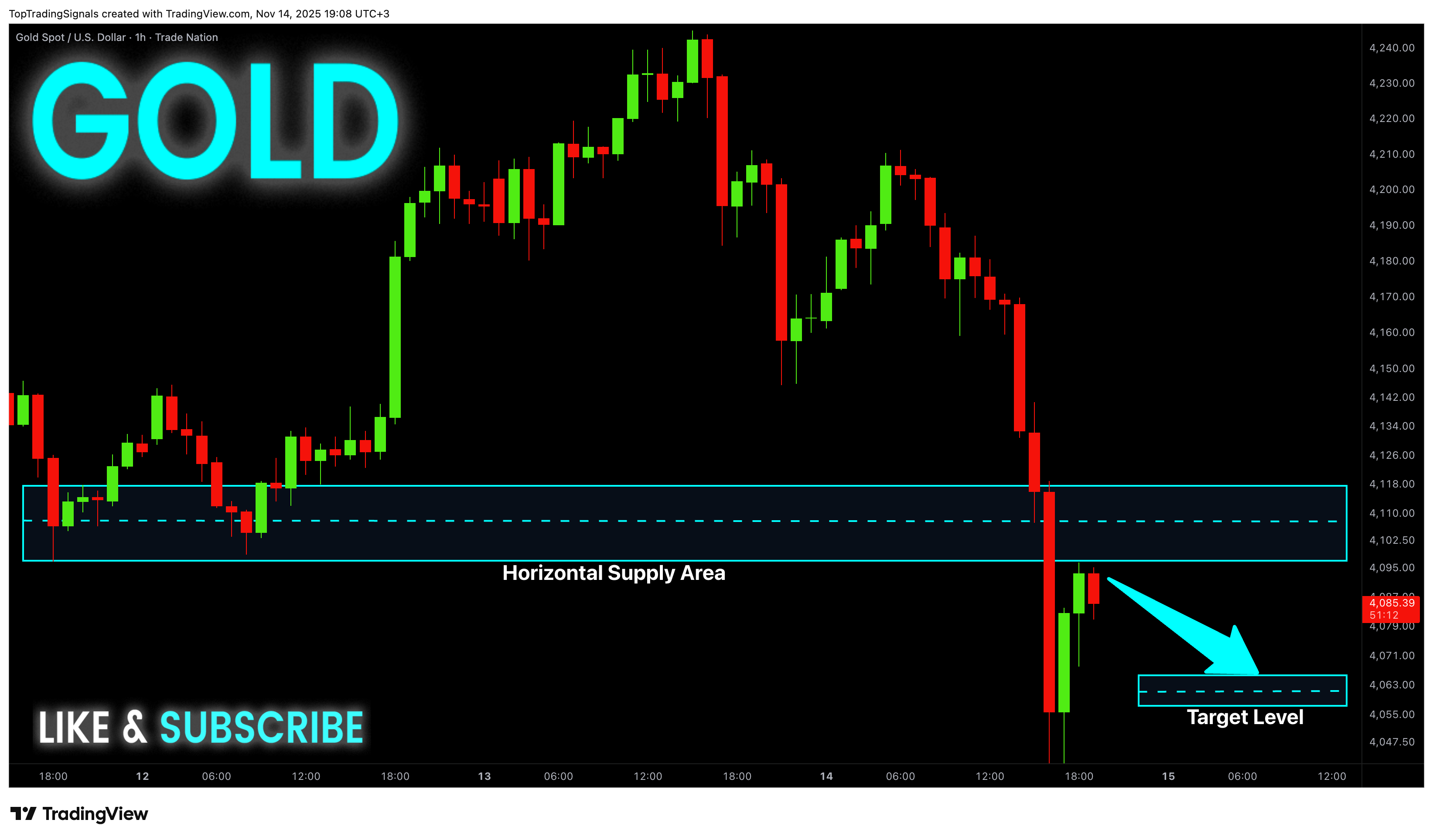 TRADENATION:XAUUSD 차트 이미지 - TopTradingSignals 제공