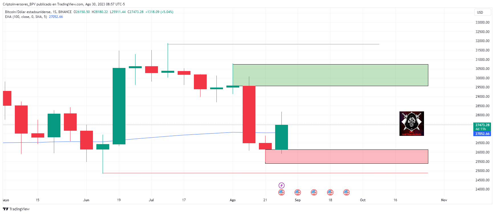 BINANCE:BTCUSD Chart Image by Criptoinversores_BPV