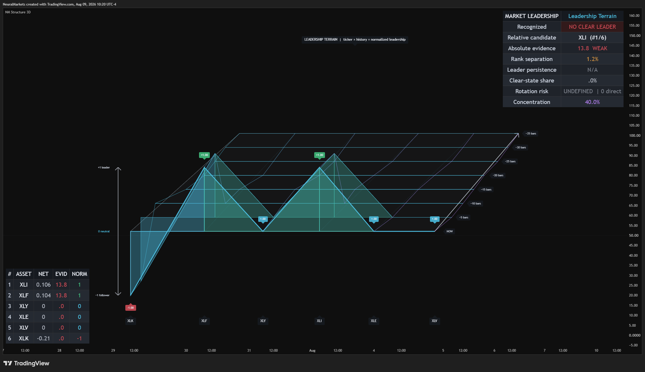 BATS:SPY Chart Image by NeuralMarkets