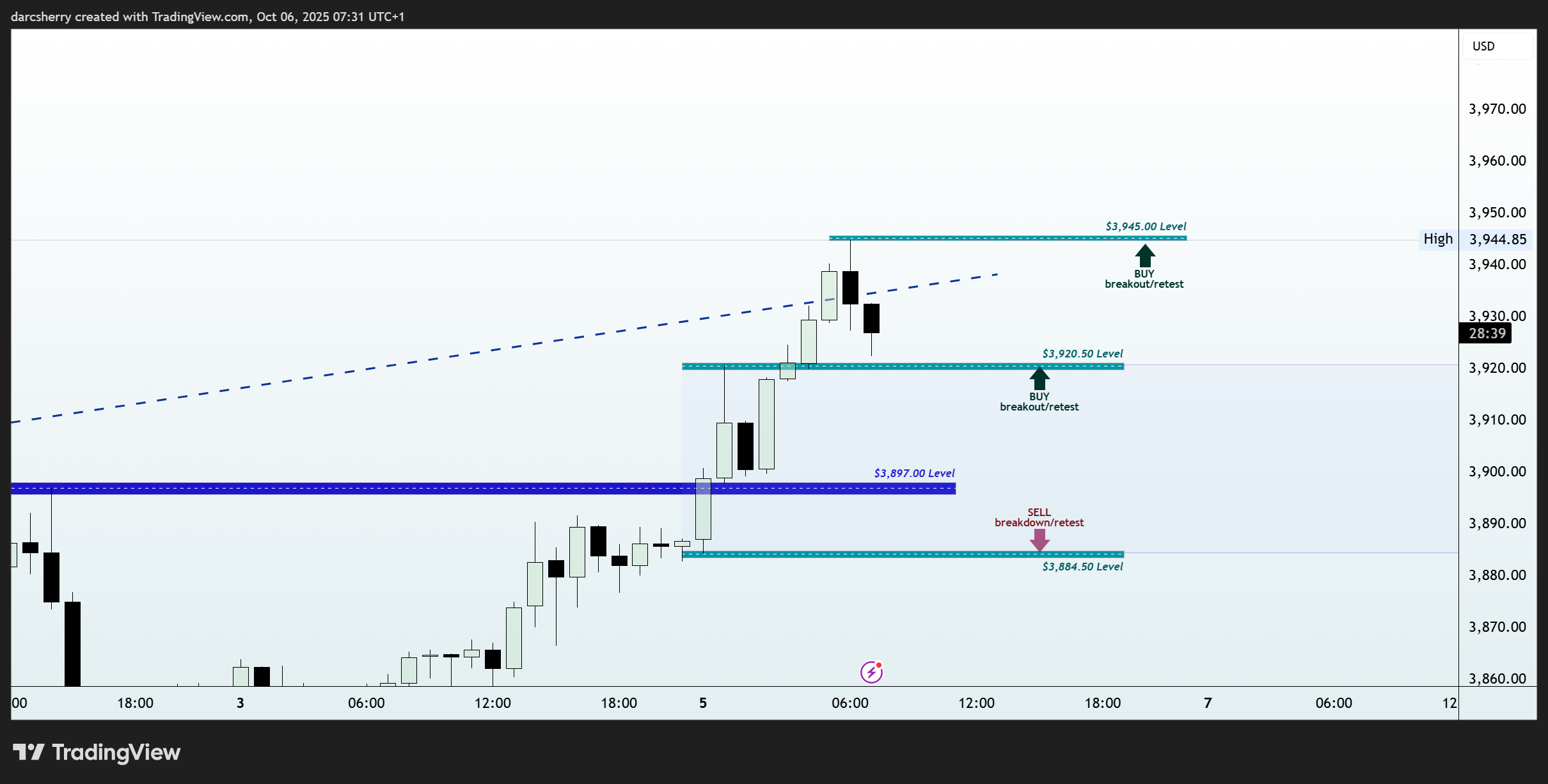 PEPPERSTONE:XAUUSD Chart Image by darcsherry