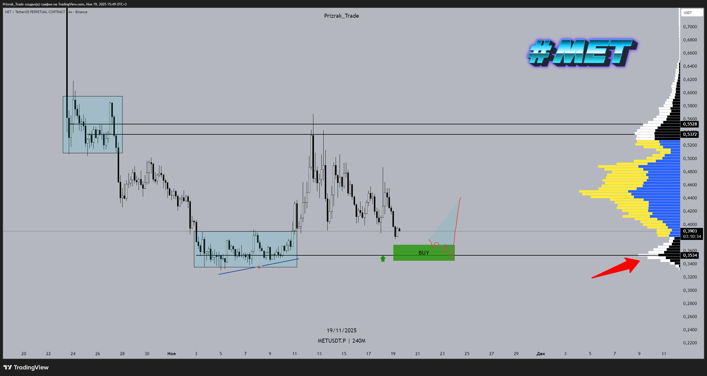 BINANCE:METUSDT.P Chart Image by Prizrak_Trade