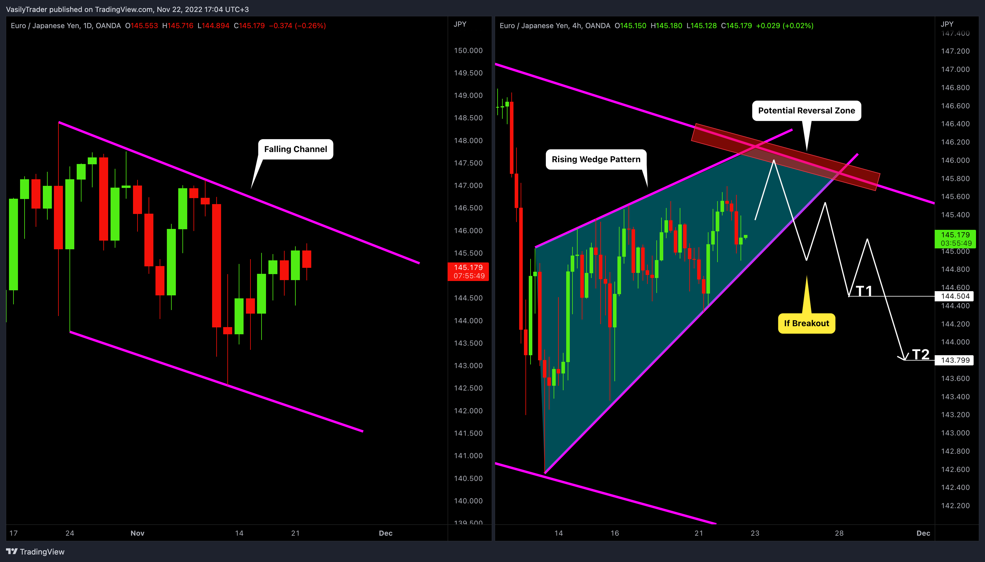 OANDA:EURJPY Image du graphique par VasilyTrader
