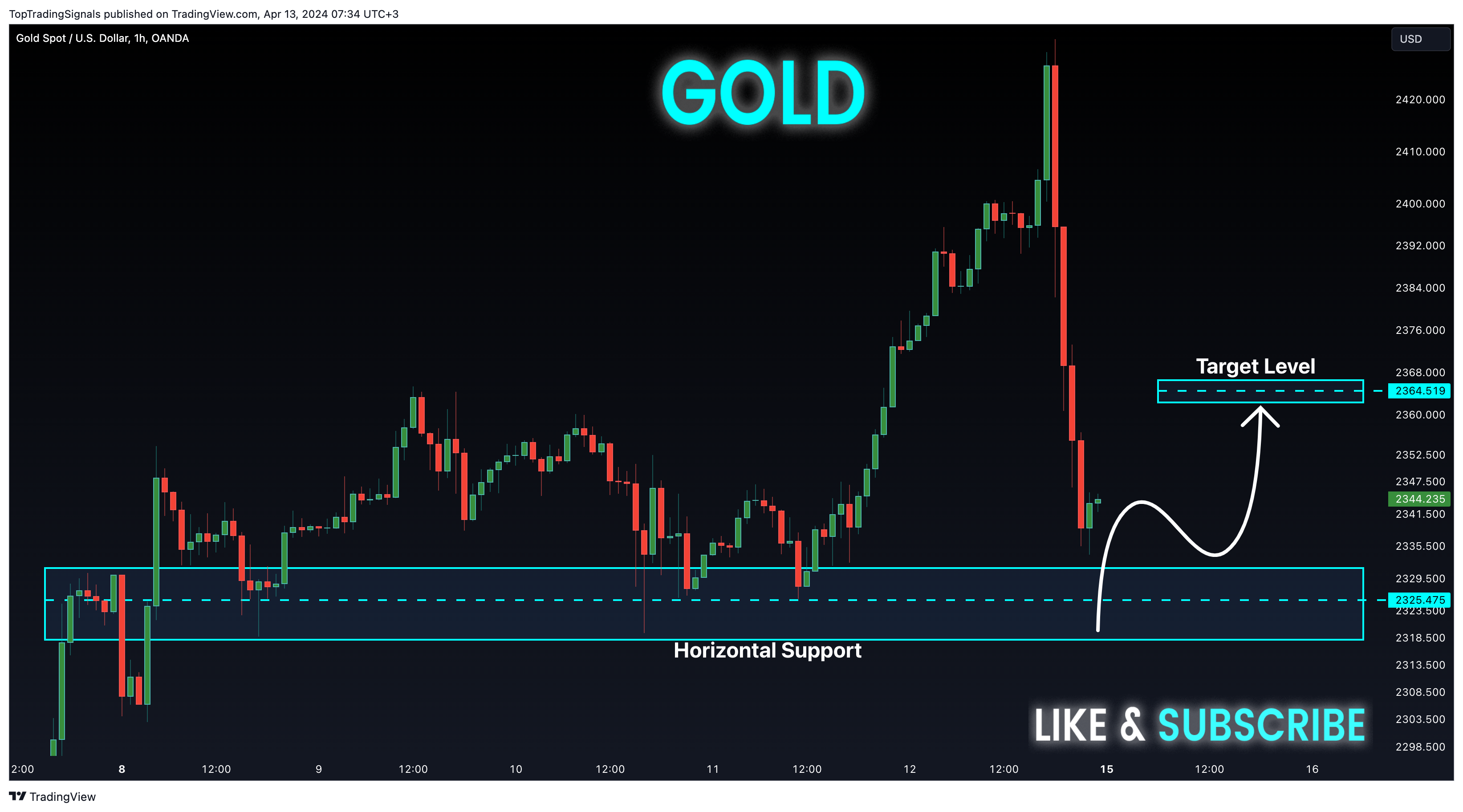 OANDA:XAUUSD صورة الرسم البياني by TopTradingSignals