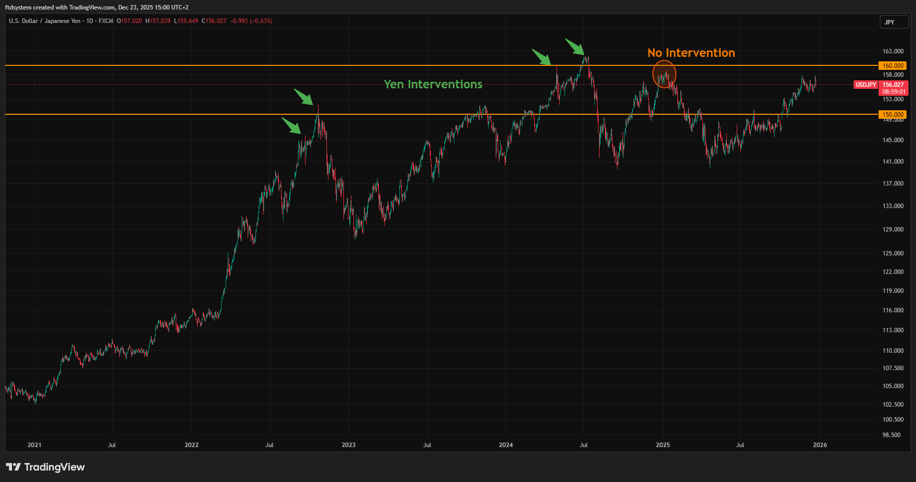 FX:USDJPY Chart Image by ftdsystem