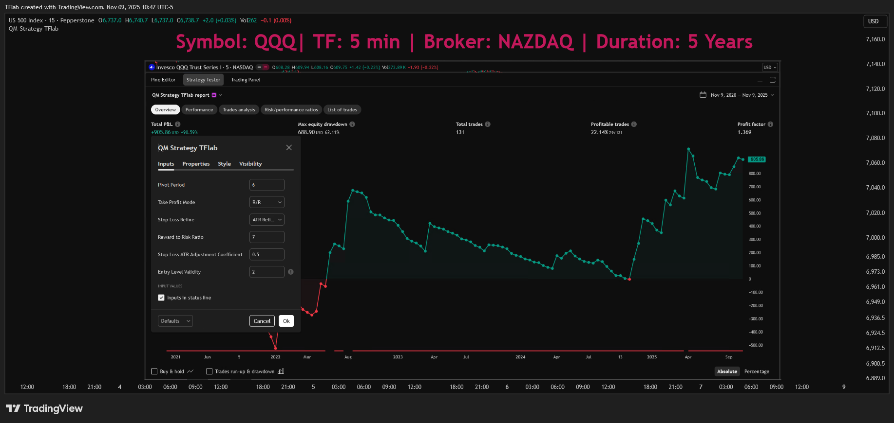 PEPPERSTONE:US500 Chart Image by TradingFinder
