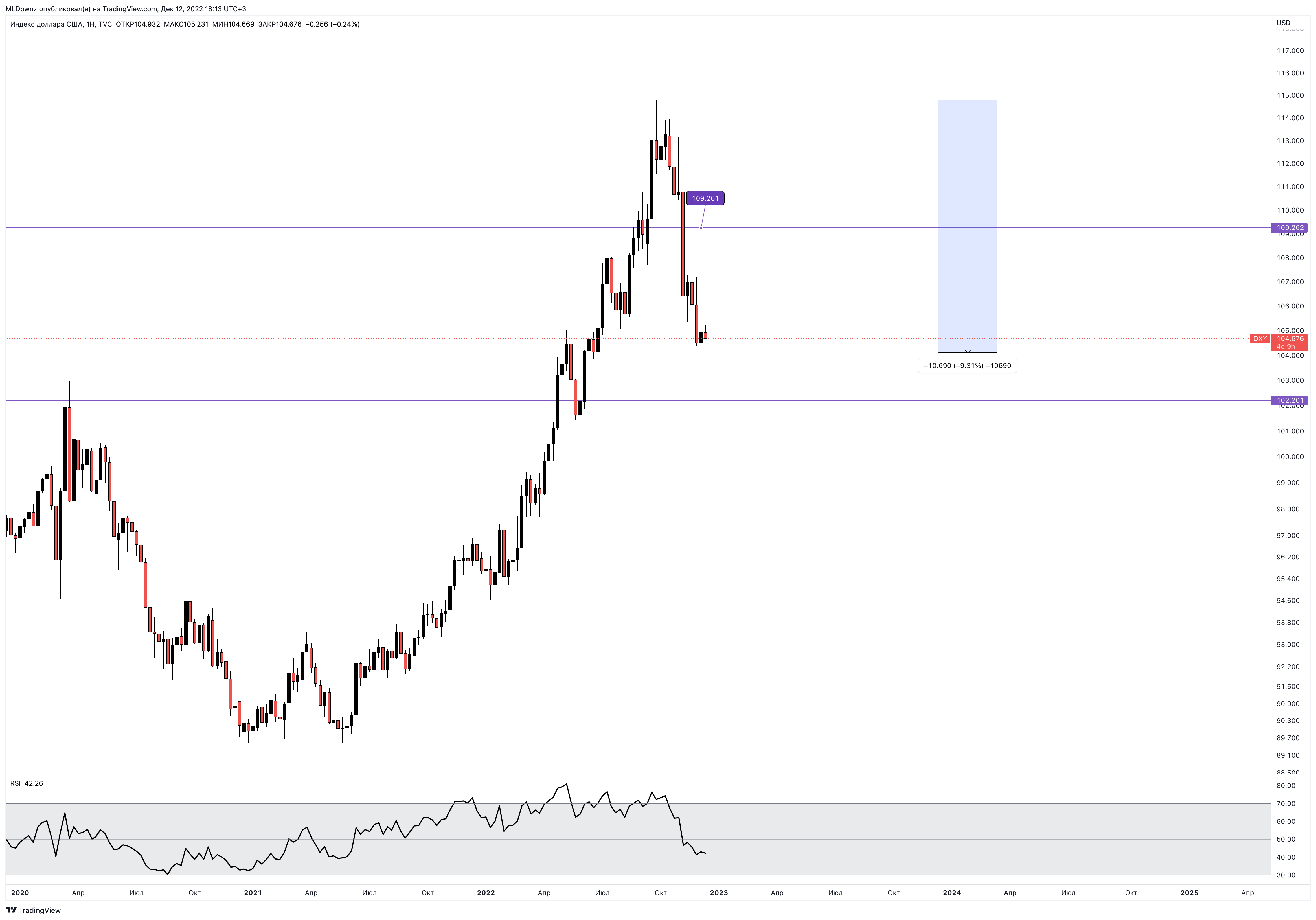 TVC:DXY Chart Image by MLDpwnz