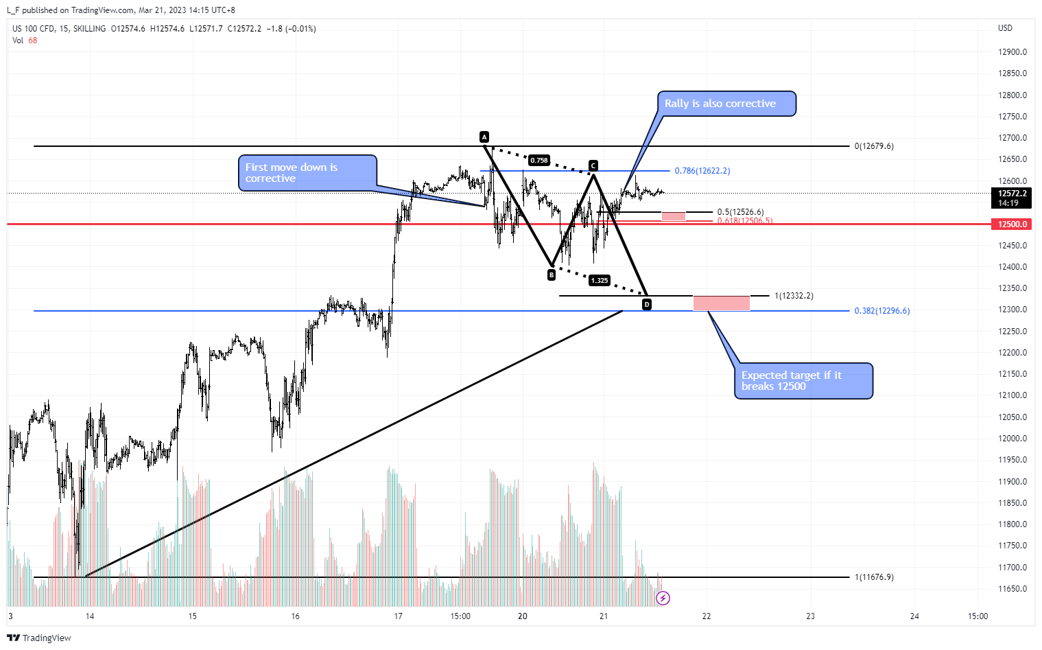 SKILLING:NASDAQ Chart Image by L_F