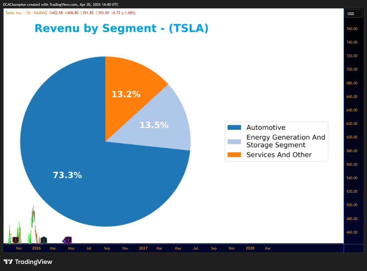 BATS:TSLA Chart Image by DCAlpha