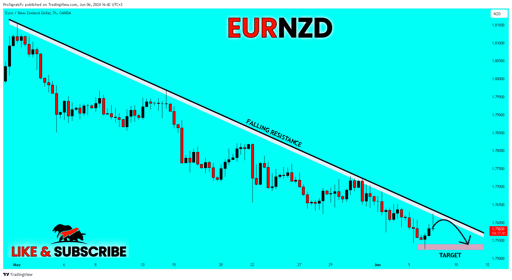 OANDA:EURNZD Chart Image by ProSignalsFx