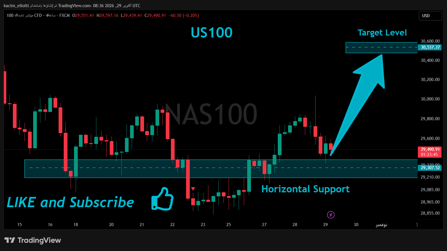 FX:NAS100 Chart Image by kacim_elloitt