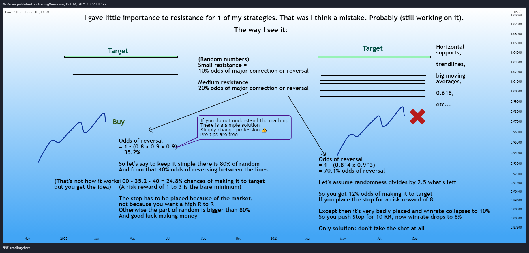 FX:EURUSD Chart Image by MrRenev