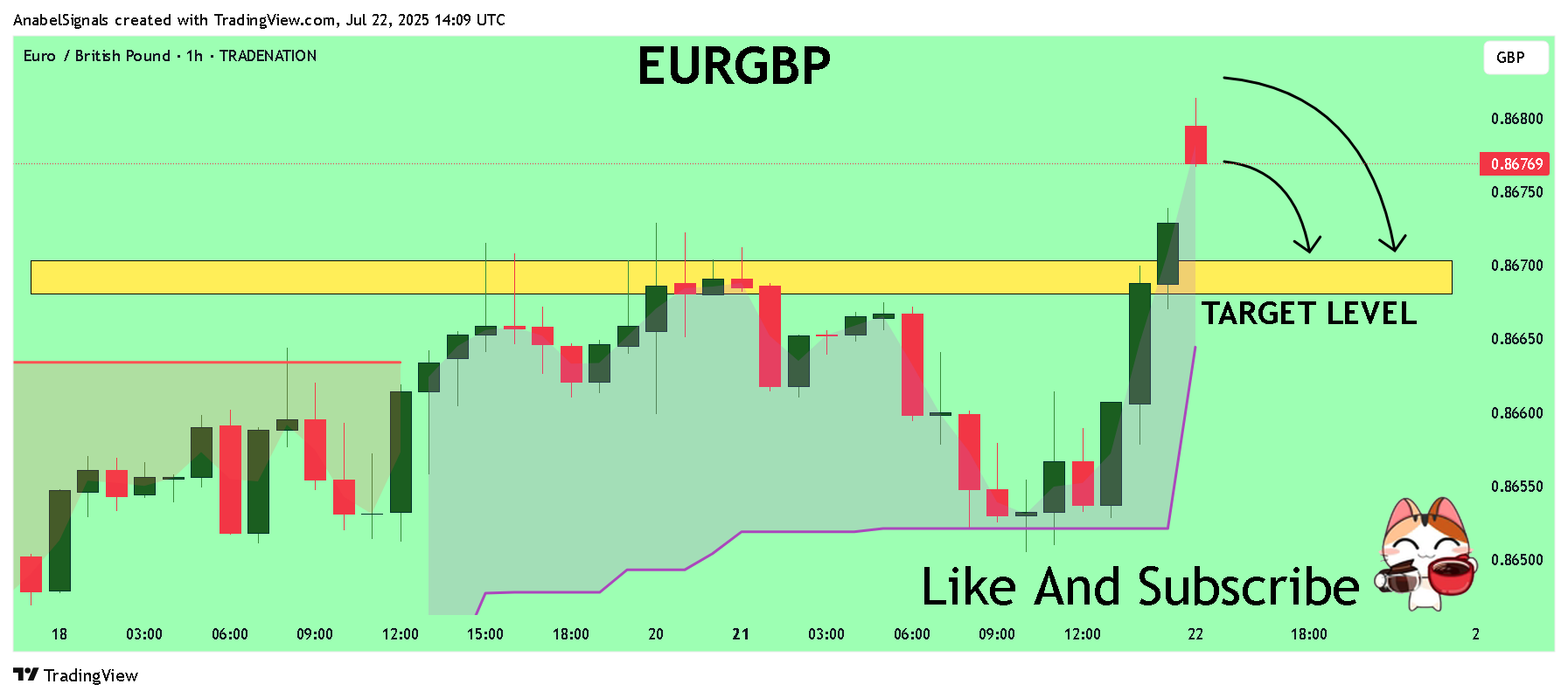 TRADENATION:EURGBP 圖表圖片 由 AnabelSignals 提供