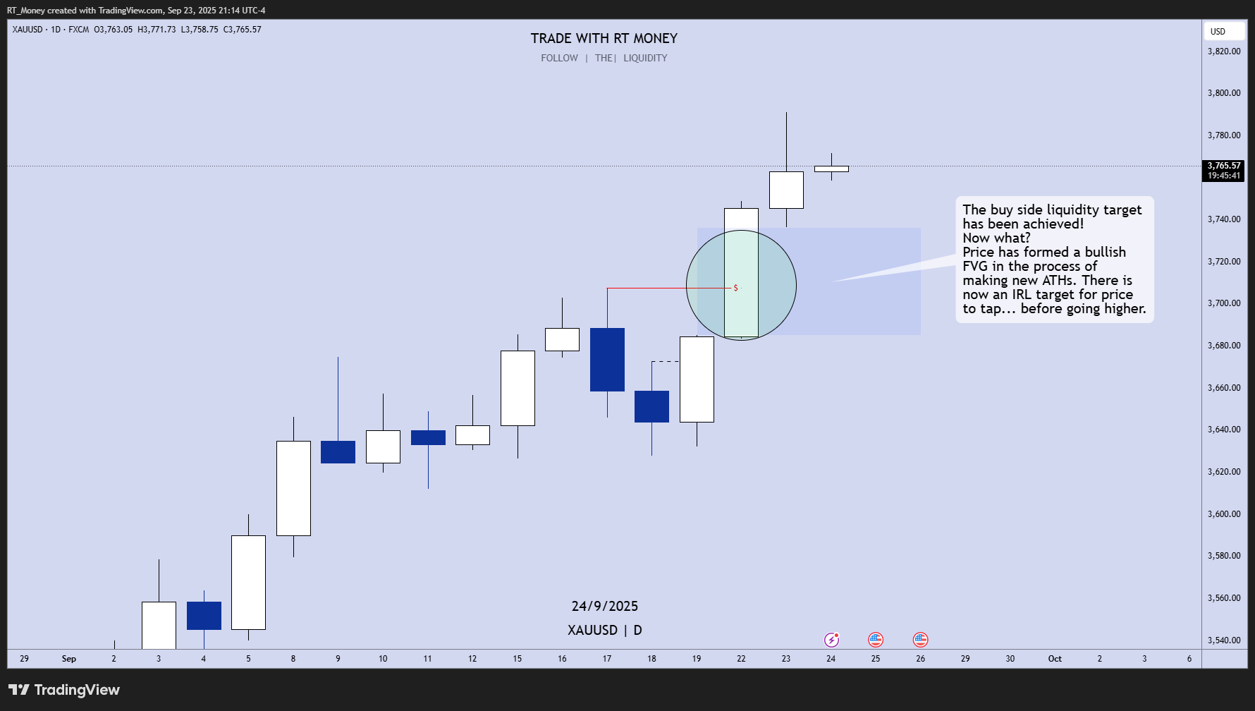 FX:XAUUSD Chart Image by RT_Money