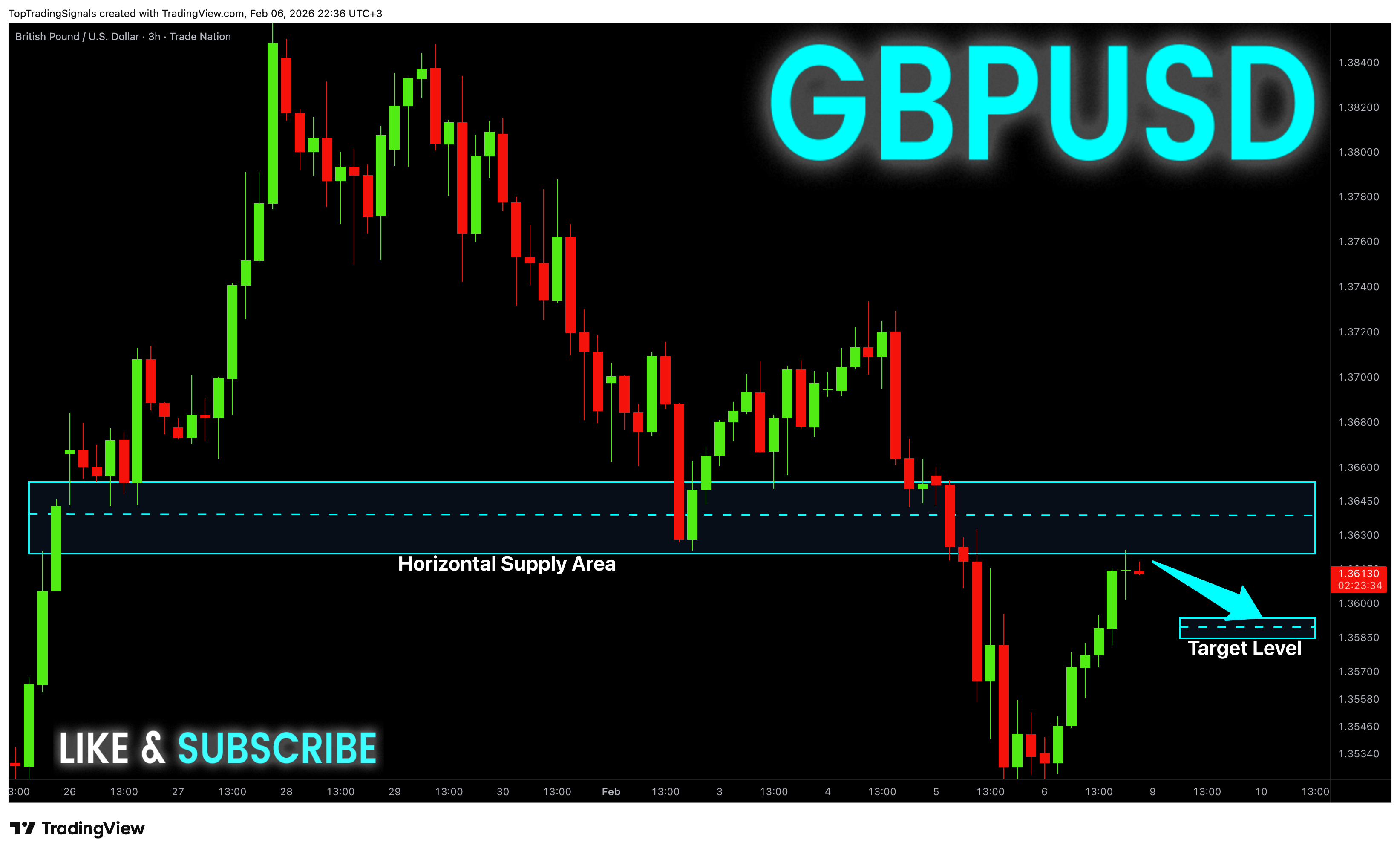 TRADENATION:GBPUSD Chart Image by TopTradingSignals