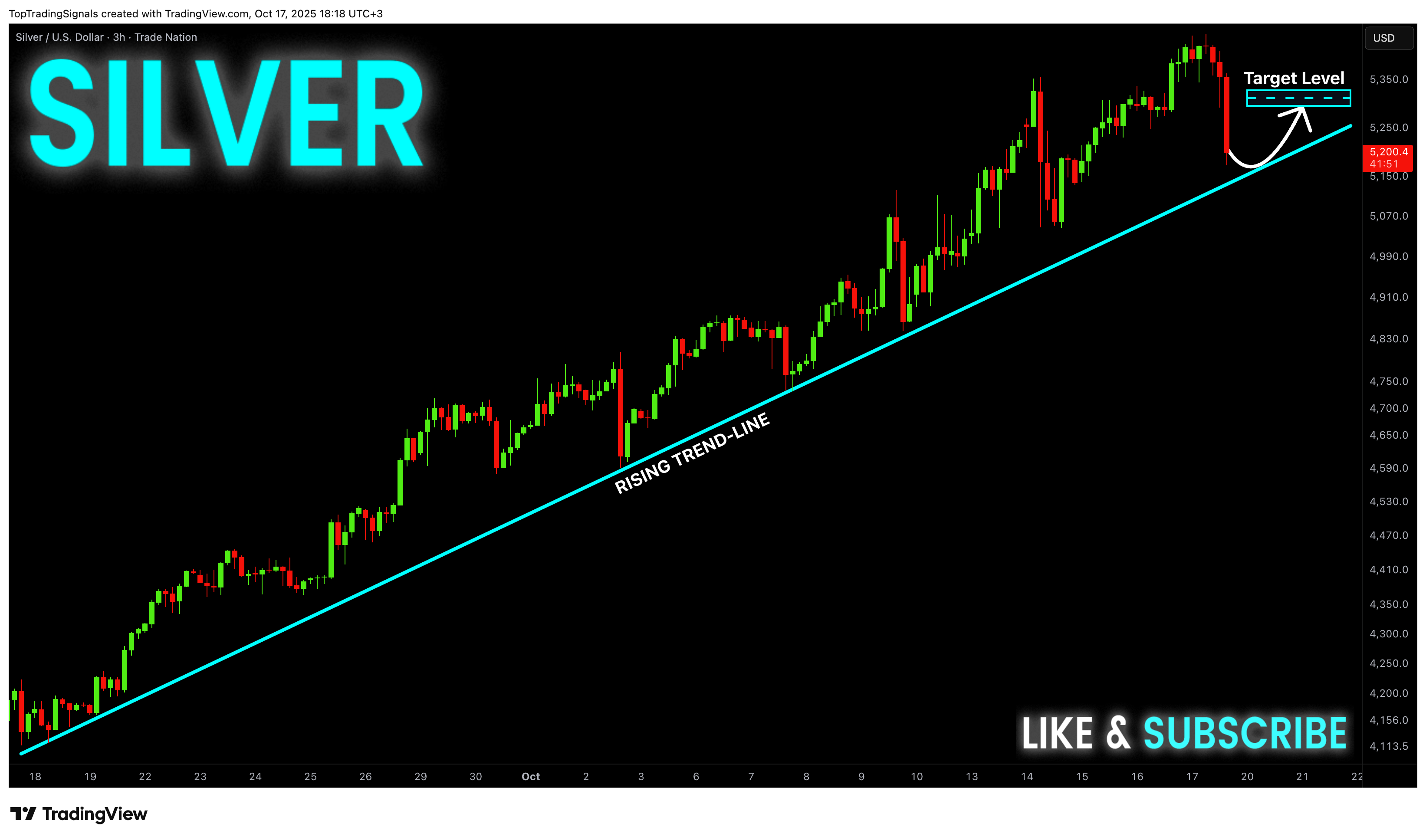 TRADENATION:XAGUSD Chart Image by TopTradingSignals